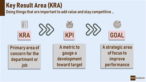 example of kra|Key Result Areas (KRA) .